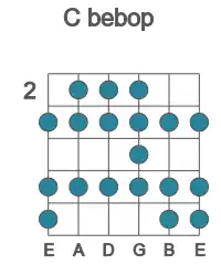 Guitar scale for C bebop in position 2
